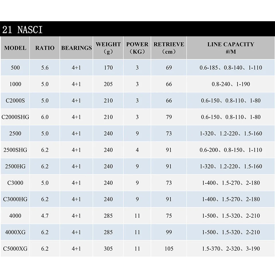 21 New SHIMANO NASCI Spinning Fishing Reel 5+1BB Hagane Gear Larger Spool Capacity Max 11kg Drag X-Ship Saltewater Fishing Reels