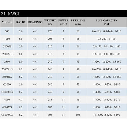 21 New SHIMANO NASCI Spinning Fishing Reel 5+1BB Hagane Gear Larger Spool Capacity Max 11kg Drag X-Ship Saltewater Fishing Reels